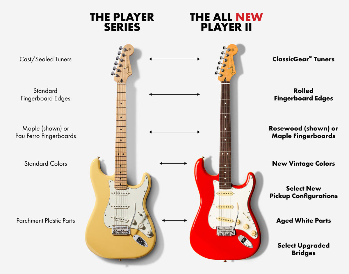 Fender Player II Series comparison graphic