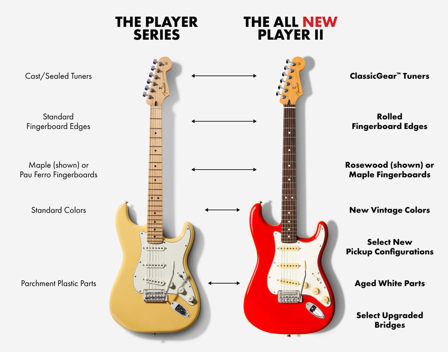 Fender Player II Series comparison graphic