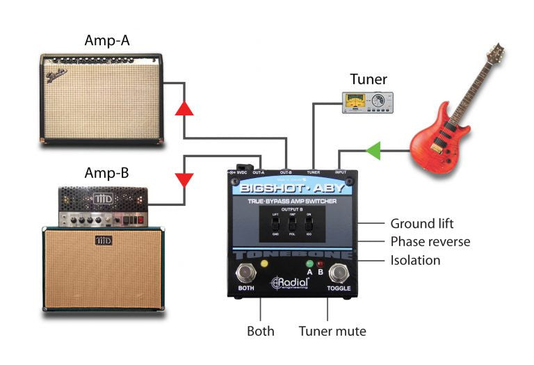 Radial BigShot ABY True-bypass Switch Pedal 