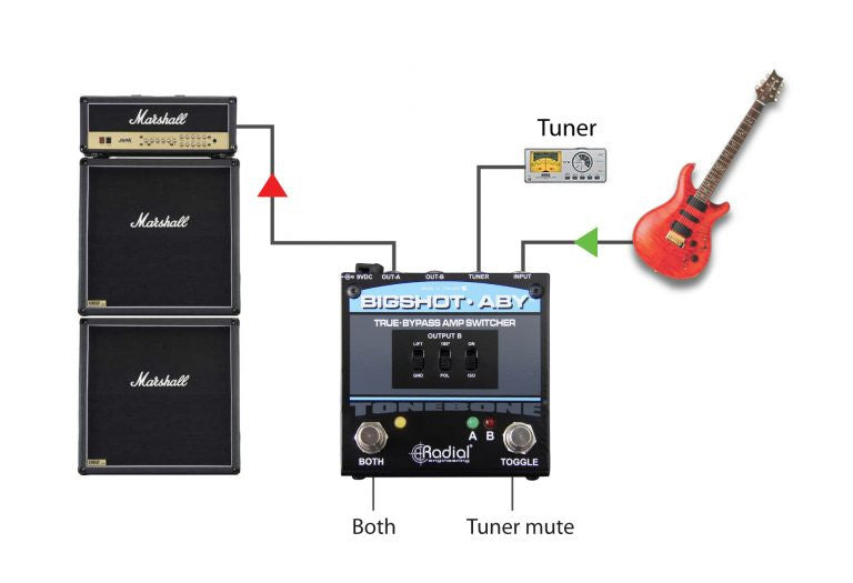 Radial BigShot ABY True-bypass Switch Pedal 