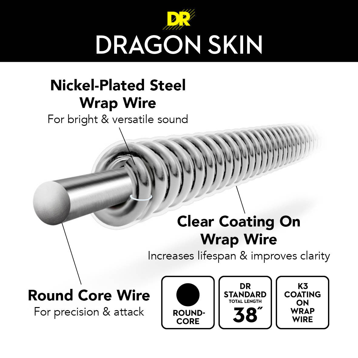 DR Dragon Skin construction diagram: round core wire, nickel-plated steel wrap and clear K3 coating, 38 inch length