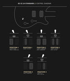 PRS SE CE 24 Standard control diagram showing volume, push/pull tone and the three-way toggle positions