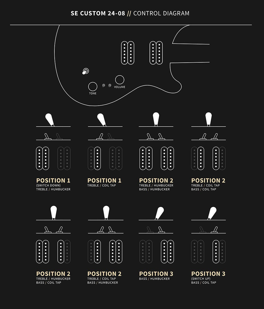 PRS SE Custom 24-08 control diagram showing the three-way toggle and two coil-tap mini toggles