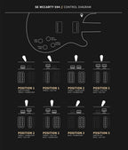 PRS SE McCarty 594 control diagram showing two volumes, two push/pull tones and the upper-bout toggle
