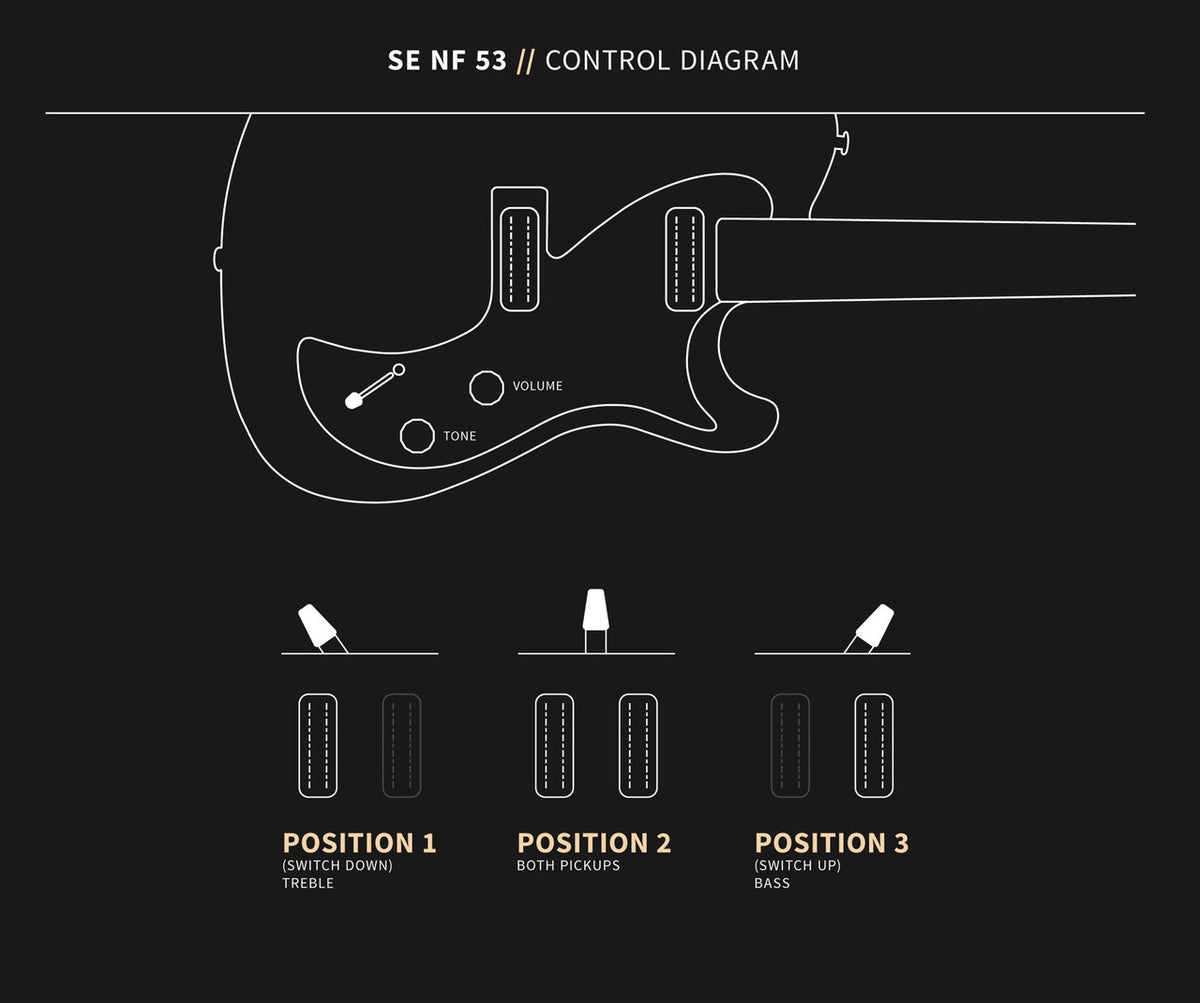 PRS SE NF 53 control diagram showing volume, tone and the three-way blade pickup positions
