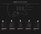 PRS SE NF3 control diagram showing volume, tone and the five-way blade pickup positions